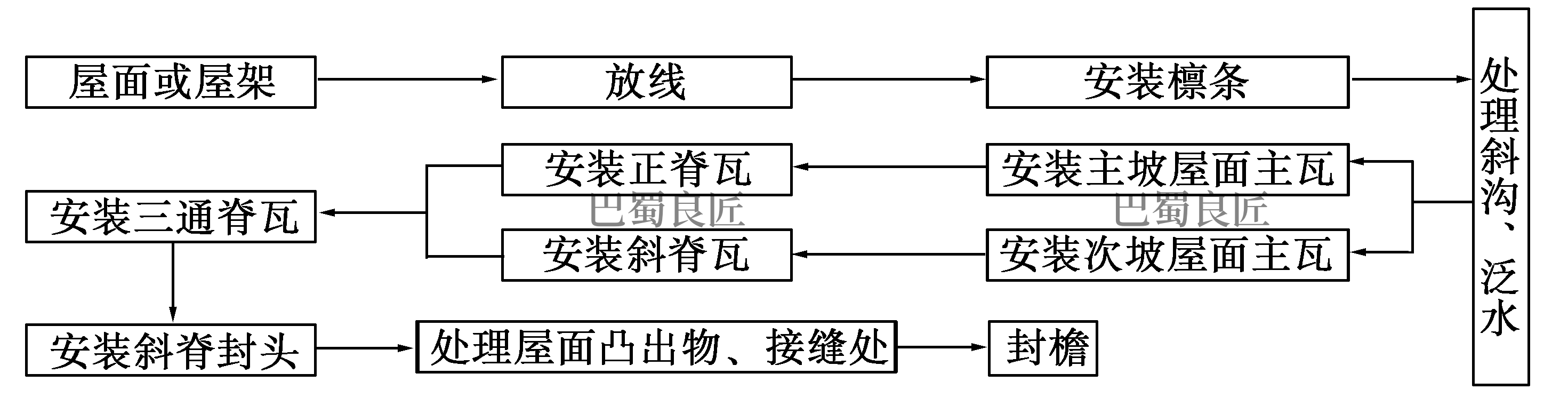 施工流程图_副本.png